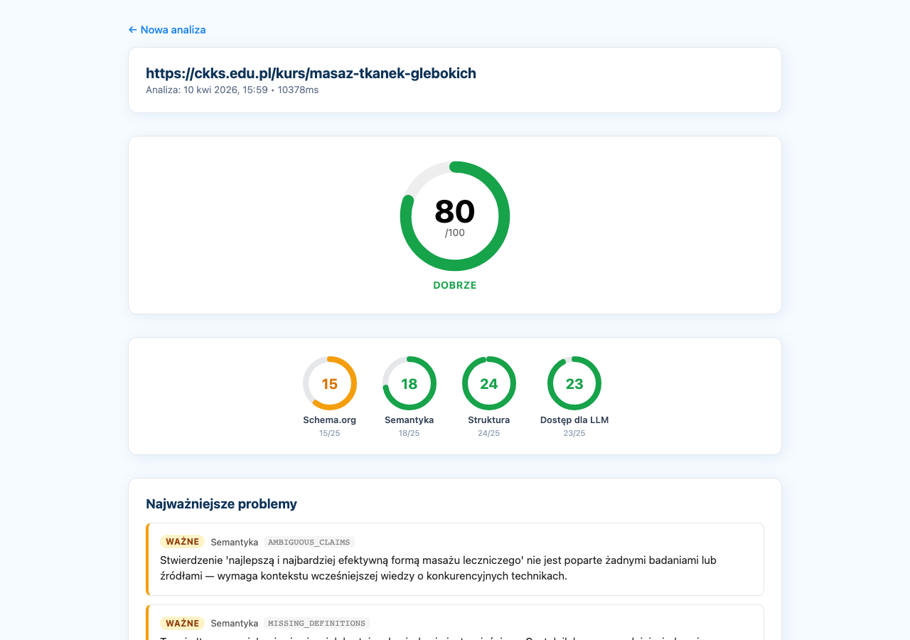 LLM-SEO analysis result: score 80/100 with circular gauge, 4 mini gauges per dimension (Schema.org, Semantics, Structure, AI Access), list of top issues